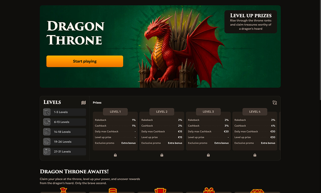 Dragon Throne VIP levels at DragoBet Casino